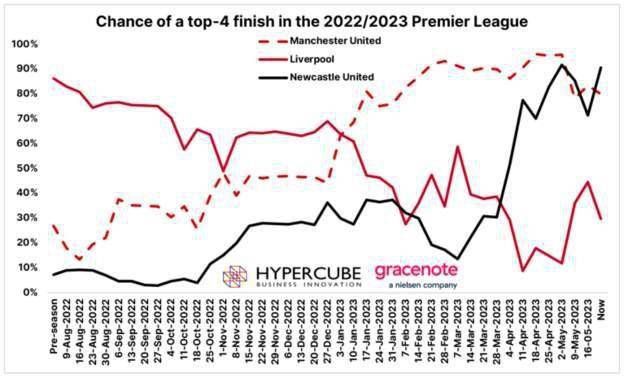 2014年，格拉利什回归维拉，9月份迎来英超首秀。